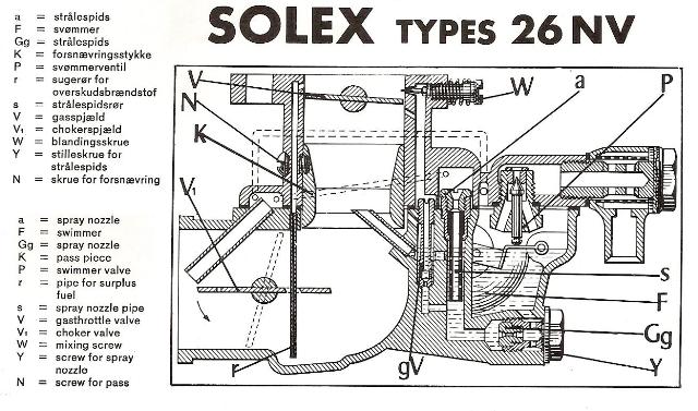 pieces carburateur solex 26 vbn