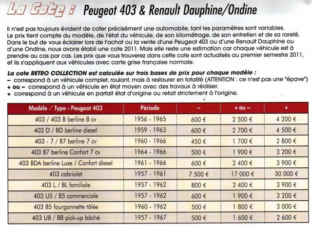 Voiture Peugeot 403 b8 bâché - Voitures