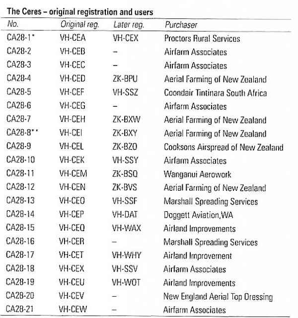 Quizz Avions - 12 - Page 10 06.3